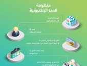 التأمين الصحى الشامل يكشف تفاصيل منظومة الحجز الإلكترونى المسبق 