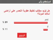 89% من القراء يؤيدون مطالب تغليظ عقوبة التعدى على أراضى أملاك الدولة