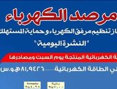 مرصد الكهرباء: 16 ألف 320 ميجا وات احتياطى بالشبكة اليوم