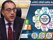 بالإنفوجراف.. 1109 كنائس ومبانى تم توفيق أوضاعها على مستوى الجمهورية.. المنيا الأولى بـ189.. و121 بالجيزة و110 بالقليوبية و87 بالإسكندرية.. تنفيذ 6 كنائس بحدائق أكتوبر.. وجارى إنشاء 7 آخرين بـ7 مدن للجيل الرابع