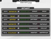 اتحاد الكرة يعلن جدول مسابقة دورى القسم الثانى كاملا