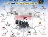 اقتحام بؤر إجرامية وضبط 17 مطلوبا لحبل المشنقة و532 هاربا من مؤبد.. تحريز 2 طن حشيش وبانجو و87 كيلو هيروين و195 ألف قرص مخدر.. وتحصيل 6 مليارات جنيه من قضايا التهرب الضريبى.. و236 مليونا من جرائم سرقة الكهرباء