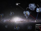 مجرة درب التبانة تسرق الغاز من المجرات المجاورة وتستخدم جاذبيتها