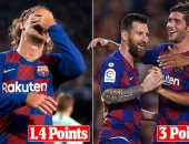 عودة ميسي = عودة برشلونة للحياة.. تقرير