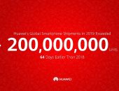 هواوى تشحن 200 مليون هاتف ذكى فى وقت قياسى فى عام 2019