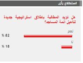 82% من القراء يؤيدون المطالبة بإطلاق استراتيجية جديدة لتأهيل أئمة المساجد