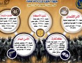 انفوجراف.. تحصيل مليار جنيه تهرب ضريبى وضبط 825 قطعة سلاح خلال أسبوع