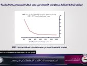 إنفوجراف..معلومات الوزراء: وكالة فيتش تتوقع انخفاض الأسعار خلال 5سنوات مقبلة
