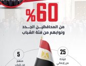 إنفوجراف.. 60% من المحافظين الجدد ونوابهم شباب