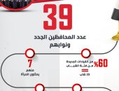 إنفوجراف.. حركة المحافظين الجدد فى أرقام