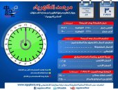 مرصد الكهرباء: 21 الف 800 ميجا وات احتياطي بالشبكة اليوم