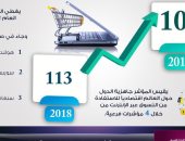الحكومة تعلن تقدم مصر 11 مركزا فى مؤشر التجارة الإلكترونية فى عام 2019