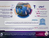 إنفوجراف..الحكومة تبرز اختيار «اليونسكو» لأسوان ضمن أفضل 10 مدن بالعالم للتعلم