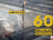 اكتشافات الطاقة تفتح أبواب الخير.. ساهمت فى تحسين مقومات الاقتصاد المصرى بشكل ملحوظ .. أبرزها حقل غاز "ظهر" الواقع على بعد 60 كيلو متر شرقا من مدينة دمياط.. فيديو