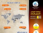 مرصد الإفتاء: مؤشر الإرهاب فى أسبوع سجل 8 عمليات إرهابية فى 6 دول