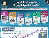 إنفوجراف.. تعرف على مراحل تطوير وتشغيل مترو القاهرة الكبرى بخطوطه المختلفة