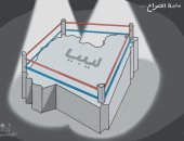 كاريكاتير "الرؤية".. ليبيا "حلبة" المصارعة الدولية 