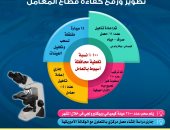 انفوجراف.. تعرف على إنجازات شركة مياه أسيوط والوادى الجديد خلال 2019