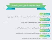 الصحة تكشف مراحل تطبيق منظومة التأمين الصحى الشامل فى جميع المحافظات