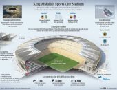 510 ملايين يورو تكلفة ملعب السوبر الإسبانى فى جدة