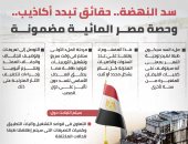 إنفوجراف.. سد النهضة.. حقائق تبدد أكاذيب.. وحصة مصر المائية مضمونة