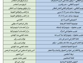 تعرف على إصدارات دار الكتب بمعرض القاهرة قبل انطلاقه