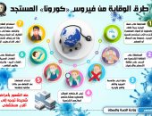 إنفوجراف..الحكومة ترصد الإجراءات الوقائية من فيروس "كورونا" 