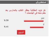 %59 من القراء يؤيدون مطالب حظر النقاب للمعلمات بالمدارس أسوة بجامعة القاهرة