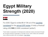 جلوبال فاير باور: الجيش المصرى بالمركز التاسع ضمن أقوى جيوش العالم بـ2020