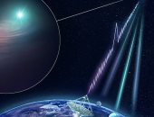 أول دليل على وجود نمط محدد لموجات الراديو الغامضة على الأرض