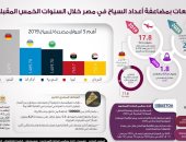 إنفوجراف.. المؤسسات الدولية تتوقع انتعاش السياحة المصرية خلال العام الجارى