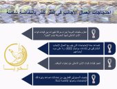 احتجاجات العمال الأجانب في قطر بسبب سوء أوضاعهم تنذر بانتفاضة شاملة