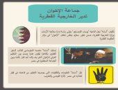 جماعة الإخوان الإرهابية تدير الخارجية القطرية.. ونجل يوسف القرضاوى كلمة السر