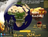 مرصد الأزهر: حركة الشباب تتصدر حصاد العمليات الإرهابية خلال يناير 2020