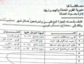 قارئ من ذوى الاحتياجات يشكو من تأخر تعيينه بعد ترشيحه من قبل القوى العاملة