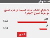 80% من القراء يتوقعون انتعاشة السياحة في شرم الشيخ مع عودة السياح الإنجليز