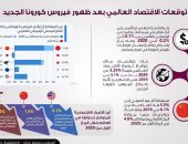 انفوجراف.. توقعات معدلات نمو الاقتصاد العالمى بعد ظهور فيروس كورونا