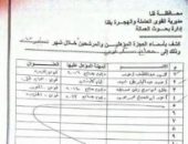 قارئ من ذوى الهمم يستغيث بمحافظ قنا للعمل فى شركة السكر