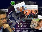 بارتوميو يجتمع مع لاعبى برشلونة.. تعرف على السبب