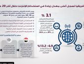 إنفوجراف.. أفريقيا تسجل أعلى معدل فى زيادة استخدام الإنترنت خلال آخر 20 عاما