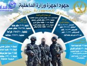 انفوجراف.. الداخلية تضبط 1085 قطعة سلاح وتنفذ نصف مليون حكم