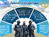 "الداخلية" تنتفض ضد الخارجين عن القانون.. اقتحام بؤر إجرامية وتنفيذ نصف مليون حكم.. ضبط 1085 قطعة سلاح وتحريز 4 أطنان حشيش و19 كيلو هيروين.. وضبط قضايا تربح بقيمة 4 مليار جنيه.. فيديو