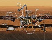 ناسا تستخدم الذراع الآلية لمركبة انسايت لاستئناف الحفر فى المريخ