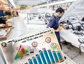 الإصلاح الاقتصادى يتفوق على توقعات المؤسسات الدولية.. كيف انخفض حجم الدين إلى 66.7% من نسبة إجمالى الناتج المحلى القومى؟.. انخفاض التضخم  وعجز الموازنة وارتفاع حجم الناتج والنمو الاقتصادى وراء تراجع الدين العام