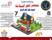 إنفوجراف.. نصائح الداخلية للمواطنين للوقاية من حرائق المنازل