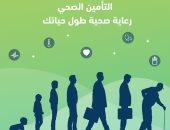 مدير التأمين الصحى : سدادالاشتراكات اجبارى ما لم يكن المريض ضمن غير القادرين