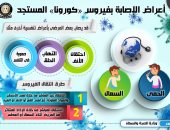 إنفوجراف.. تعرف على أعراض الإصابة بـ"كورونا" وطرق انتقاله وسبل الوقاية منه