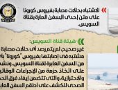 الحكومة تنفى الاشتباه بحالات مصابة بكورونا على متن سفينة مارة بقناة السويس