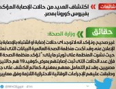 الحكومة ترد على شائعة اكتشاف حالات إصابة مؤكدة بكورونا فى مصر ..إنفوجراف