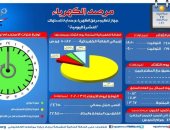 مرفق الكهرباء يحذر من عدم تغطية المقابس الكهربائية: يعرض المستخدم للخطر
